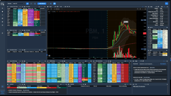 Screenshot della piattaforma ChartsWatcher