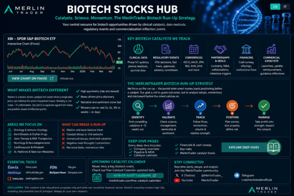 Biotech Hub
