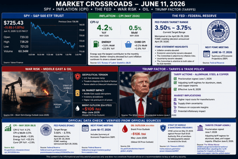 CPI may