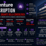 Accenture