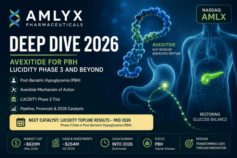 AMLX