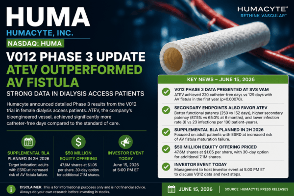 Humacyte