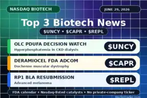 biotech radar