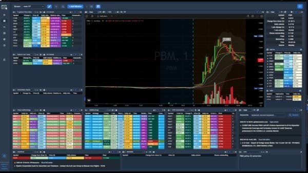 ChartsWatcher scanner dashboard