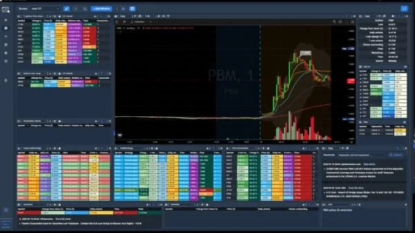 ChartsWatcher scanner dashboard