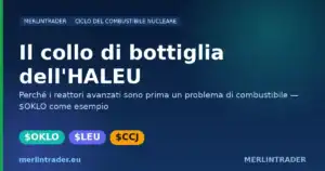 OKLO HALEU cover eu Il collo di bottiglia dell'arricchimento HALEU spiegato con $OKLO, $LEU e $CCJ — Merlintrader
