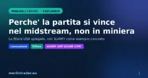 critmin cover eu Minerali critici midstream explainer - perche la lavorazione vince, UAMY esempio