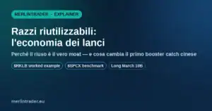 razzi riutilizzabili cover Razzi riutilizzabili: l'economia dei lanci - $RKLB, $SPCX, primo booster catch cinese Long March 10B