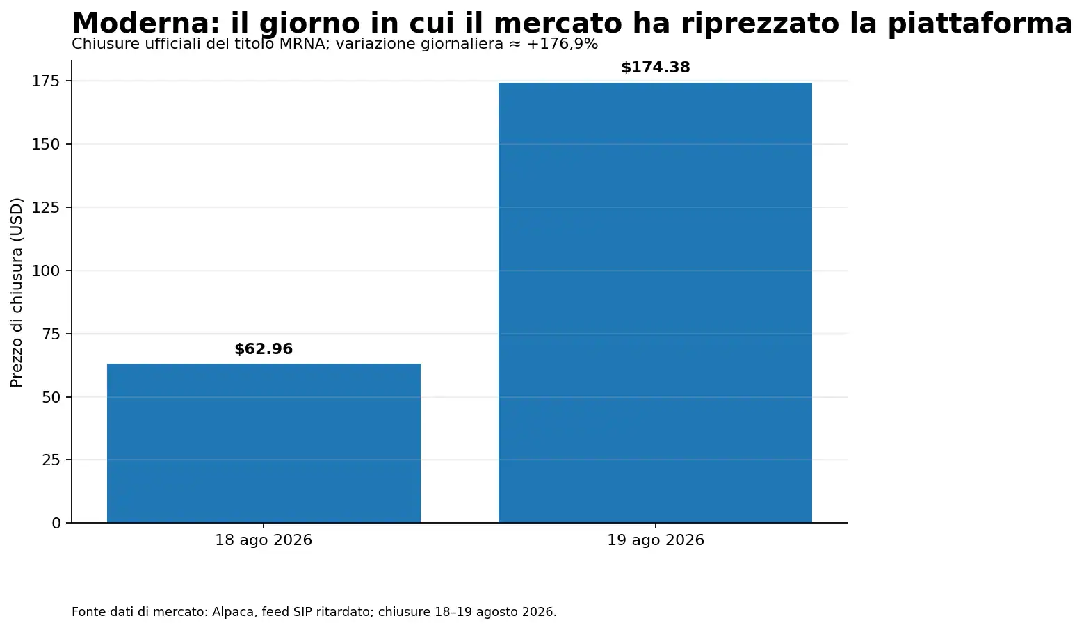 01 mrna repricing Re-rating del titolo Moderna dopo il risultato Phase 3 nel melanoma