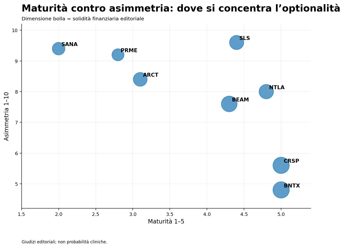 11 maturita asimmetria Rapporto fra maturità clinica e asimmetria potenziale