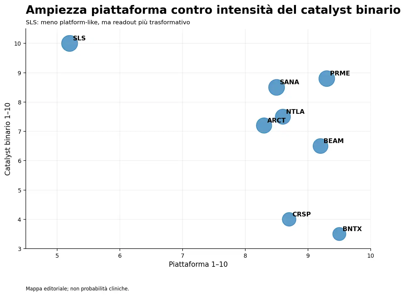 23 piattaforma vs binario Ampiezza della piattaforma e intensità del catalyst binario