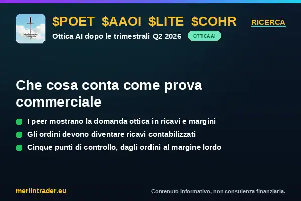 AIOPTICS proof cover eu 600x400 2 Ottica AI e prova commerciale: $POET, $AAOI, $LITE e $COHR dopo la trimestrale Q2 2026