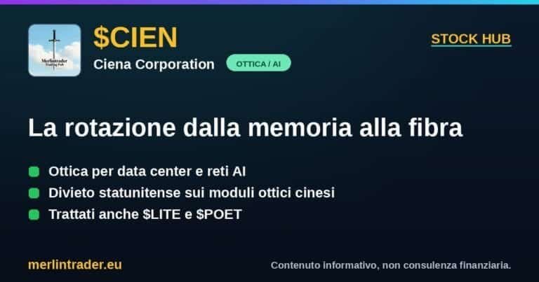 CIEN 20657 cover eu 1200x630 2 Ciena Corporation CIEN copertina Merlintrader