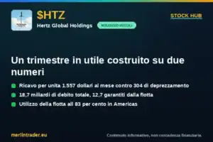 HTZ cover eu