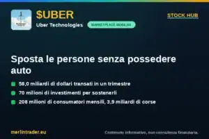 UBER cover eu