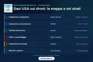 drone layers eu 900x600 1 Mappa a sei strati della catena di fornitura dei droni USA con RCAT ONDS AVAV LPTH KTOS UMAC DPRO e il trattamento tariffario di ogni strato