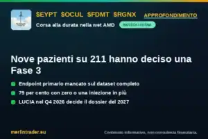 lugano cover eu v2 600x400 1 EYPT LUGANO Fase 3 wet AMD: nove pazienti su 211 hanno deciso lo studio, e cosa è costato a EyePoint, OCUL, FDMT e RGNX