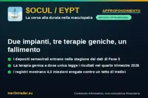 maculopatia essudativa corsa durata 2026 Maculopatia essudativa 2026: OCUL, EYPT, RGNX e FDMT a confronto