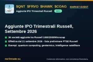 Copertina aggiunte IPO trimestrali Russell settembre 2026, QNT FRVO HAWK COAG