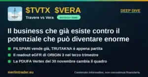 tvtx vs vera nefropatia iga confronto 600x315 1 TVTX contro VERA: confronto fra Travere Therapeutics e Vera Therapeutics sulla nefropatia IgA